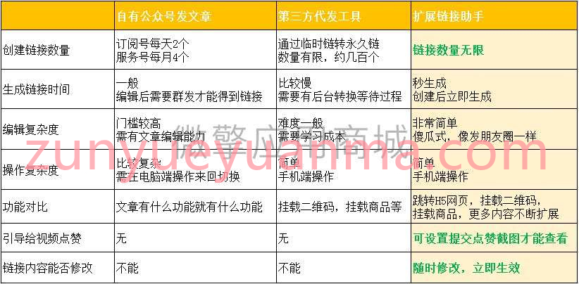 微信视频号扩展链接助手V1.5.0多开修复版源码