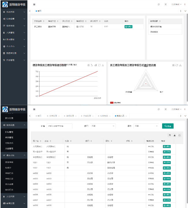 新翔绩效考核系统 v2021