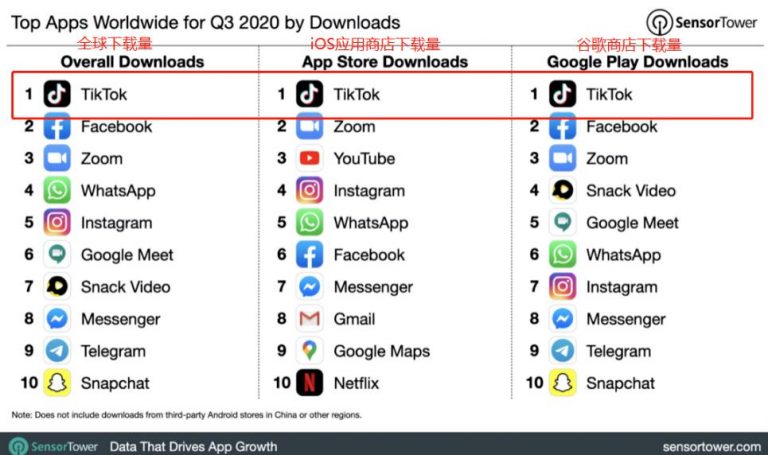 龟课TikTok变现实战训练营线上第3期，轻松月入10000+