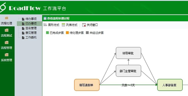 可视化流程引擎RoadFlow v3.1.8 Vue版