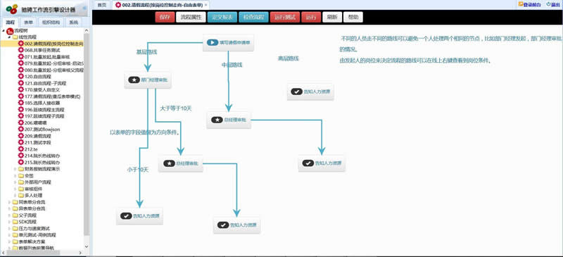 CCFlow驰骋工作流引擎 v4.2