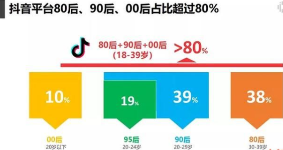 抖音电商带货实操课，30天佣金10W+不难学，2天可上手操作