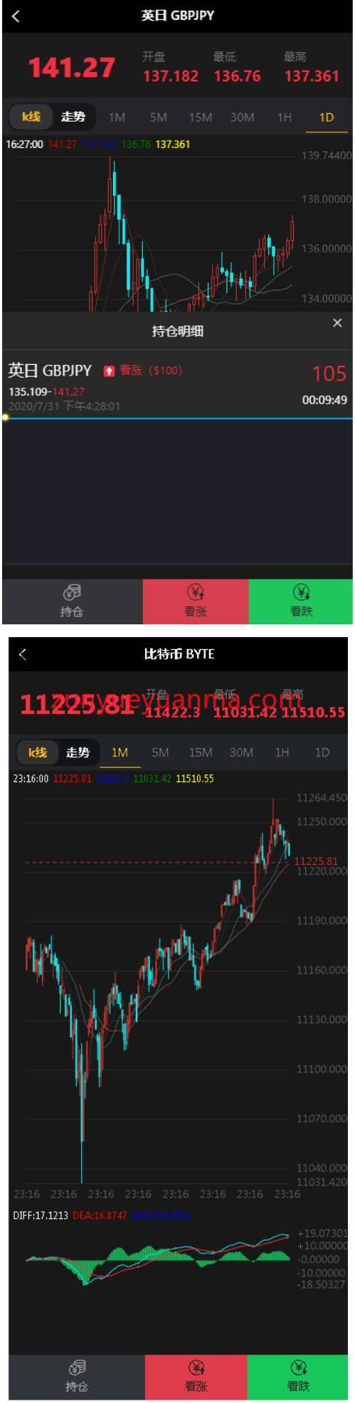 最新修复版本微盘外汇系统含正常K线源码分享 全套源码 后台可风控