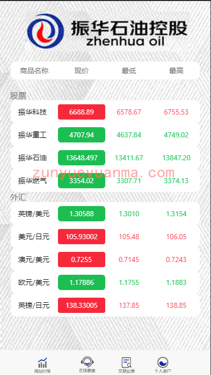 8月新版微盘系统正常K线全开源无加密[带有安装说明]