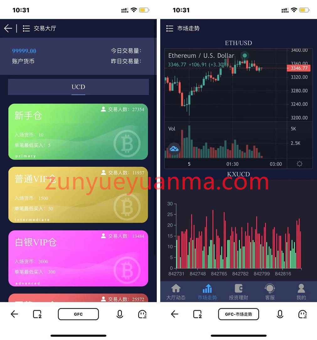 二次开发GFC,H5微交易,微盘理财盘最新修复三种语言