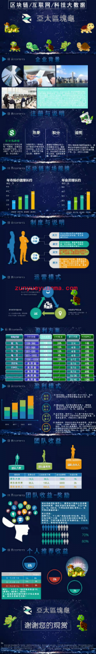 11月最新纯运营版区块链金融理财网站系统源码 程序部分加密+完整数据库