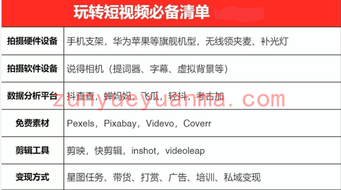 一天轻松拍出30个爆款短视频的秘籍，教你快速上手拍摄出专业的视频