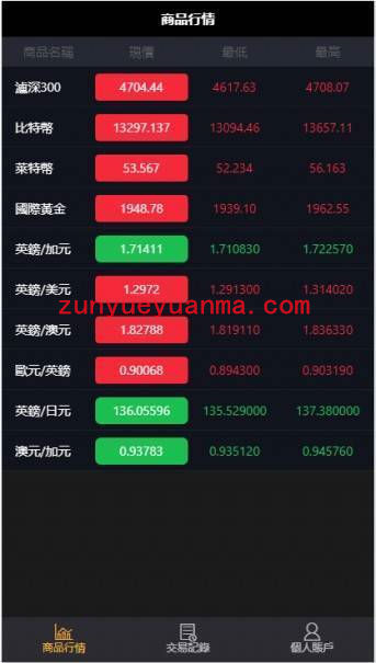 11月最新二开微盘USDT微交易修复完整K线完整数据时间盘网站系统源码 带搭建教程