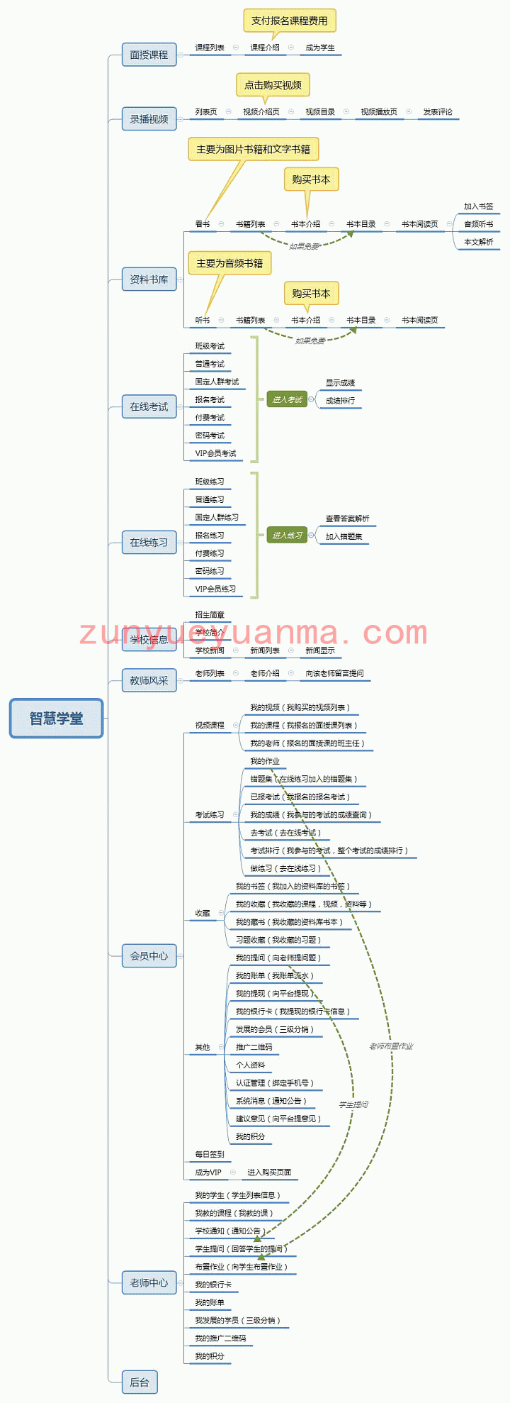 诚客培训教育智慧学堂 v1.8.15 全开源-麒麟源码网