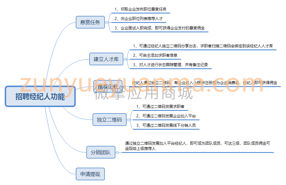 招聘经纪人功能.png