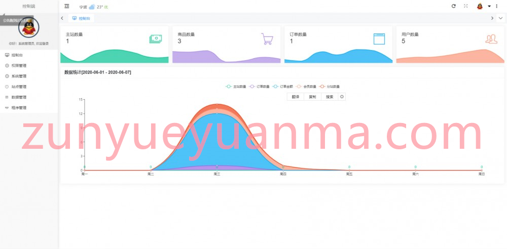 【乐购】最新版开源版云乐购社区系统网站源码下载