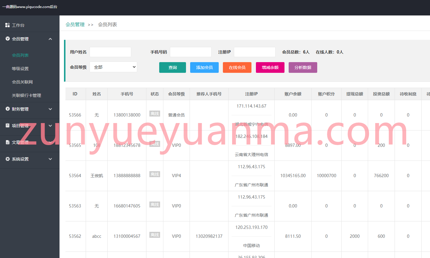 电影投资源码-影视投资源码-p2C理财源码带安装教程