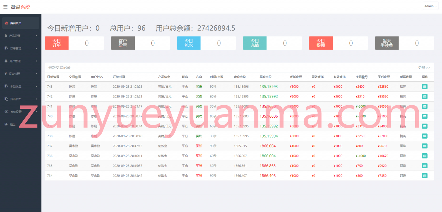 【更新优化版微盘】2020更新新UI二开过K线正常[已过D盾清后门] 带有安装教程