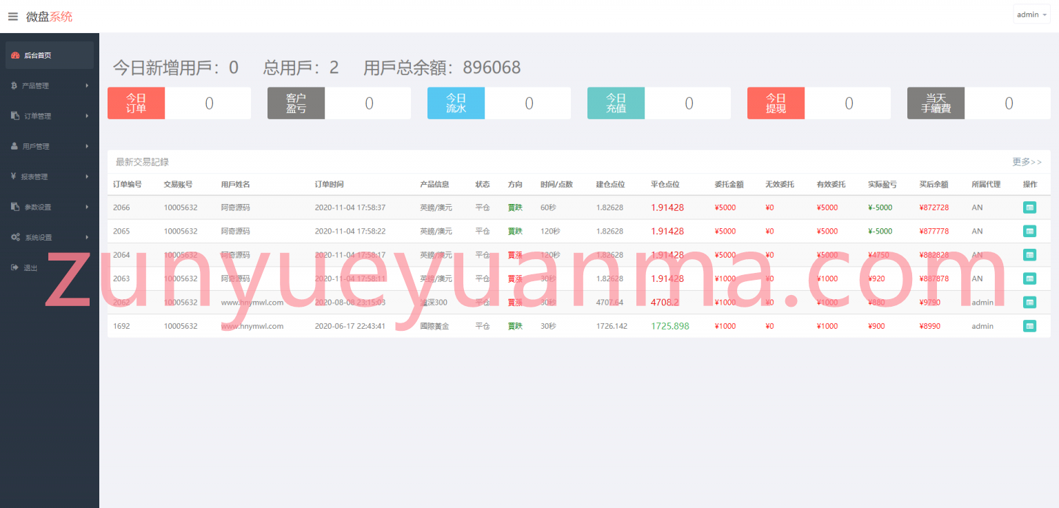 【繁体微盘】USDT微交易时间盘+K线完整 已清后门+去除广告带有安装教程