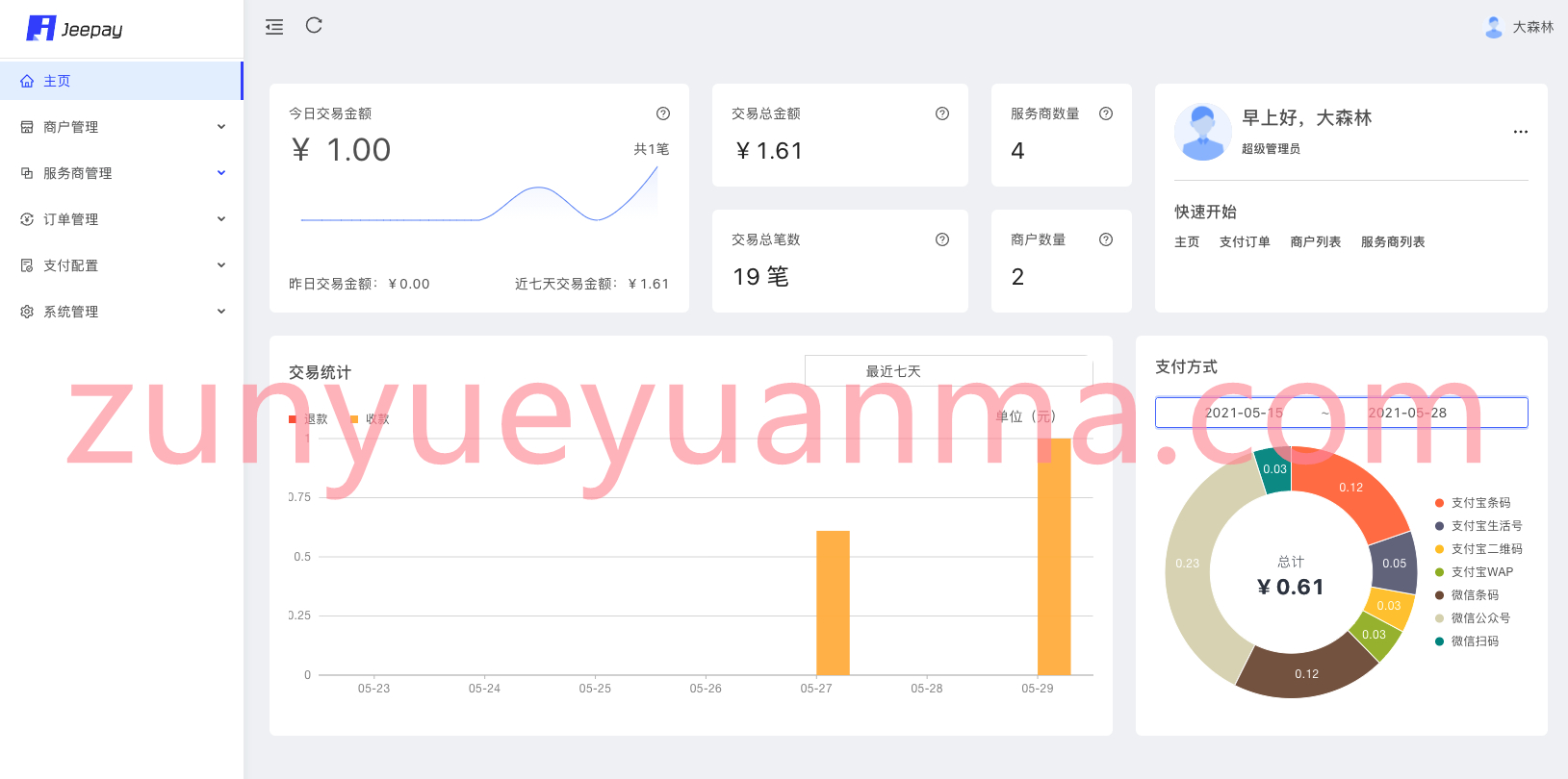 全开源JAVA支付系统源码/jeepay聚合支付四方支付系统源码