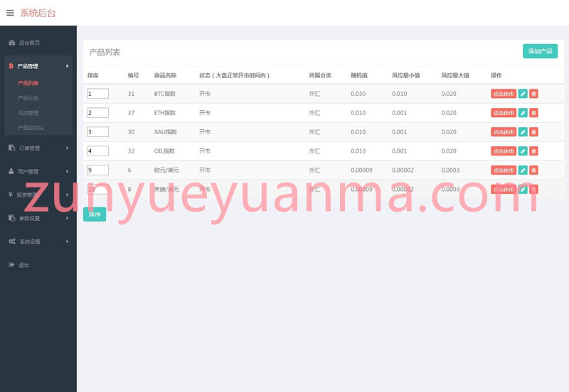 【完美运营版】最新微盘微交易源码 MT4，外汇，贵金属交易升级版点位