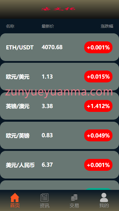 全新ui为盘-客户定制ui-采用tp框架-全开源-修复完善-产品一对一点控