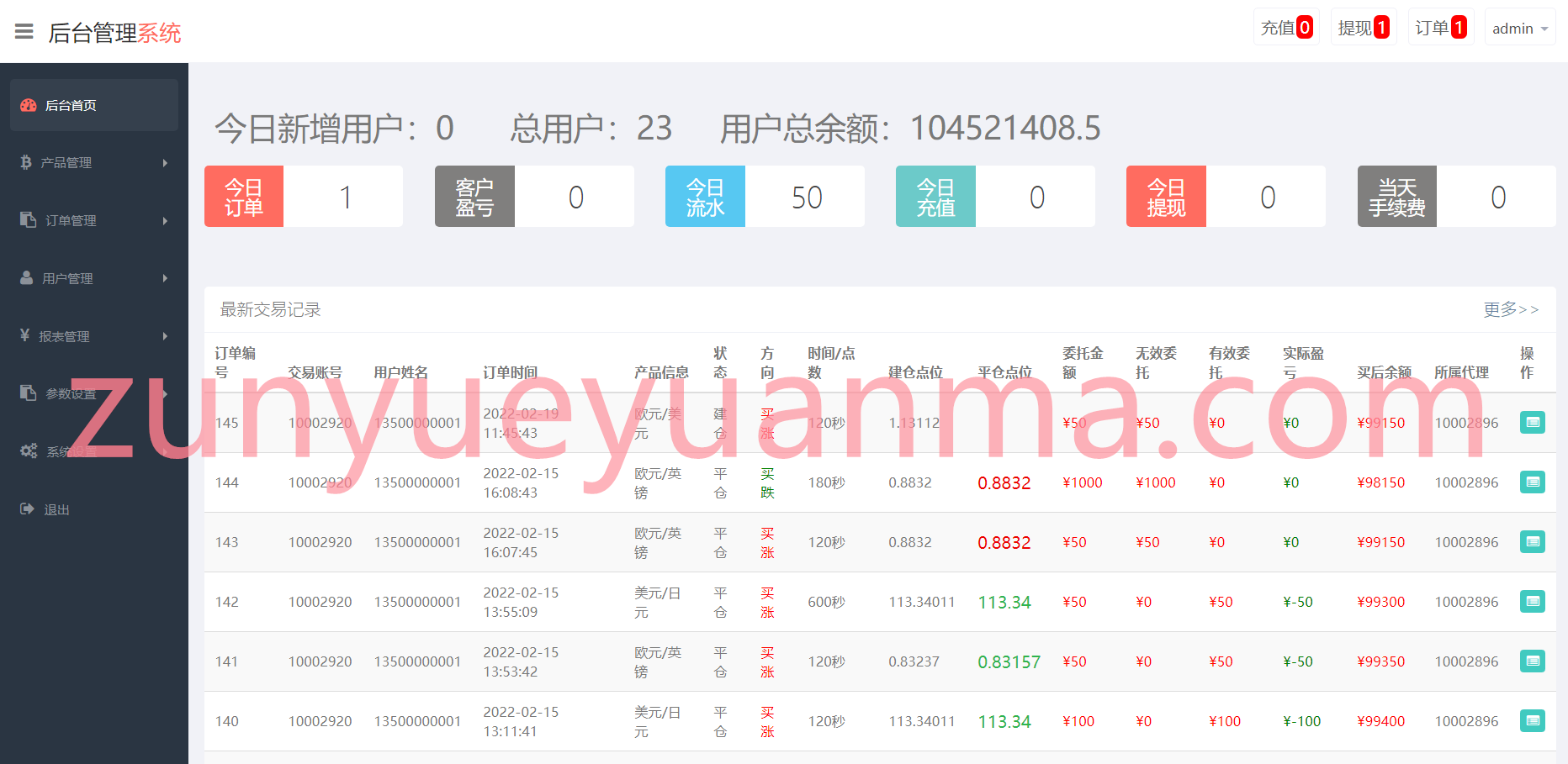 全新ui为盘-客户定制ui-采用tp框架-全开源-修复完善-产品一对一点控