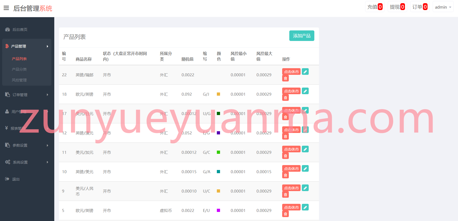 全新ui为盘-客户定制ui-采用tp框架-全开源-修复完善-产品一对一点控