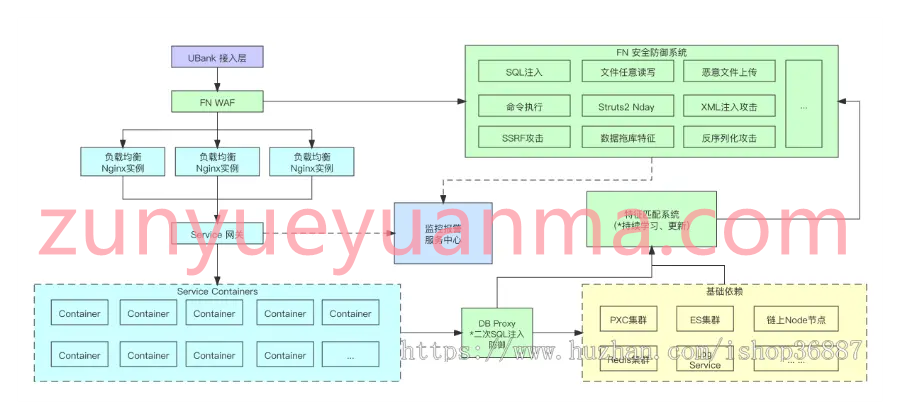 【商业收费源码】OTC交易|C2C交易|USDT区块链钱包|支付网关|USDT收银台|支付系统 PC+APP+H5