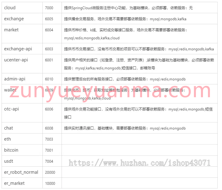 数字区块交易所，基于Java开发的区块链交易所 | BTC交易所