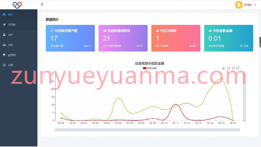 2022最新独立版智狐聚合支付v1.0.5.21_聚合支付系统源码