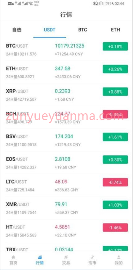 国际运营级Java区块链交易所源码币币+法币+永续+期权[修复部分BUG]