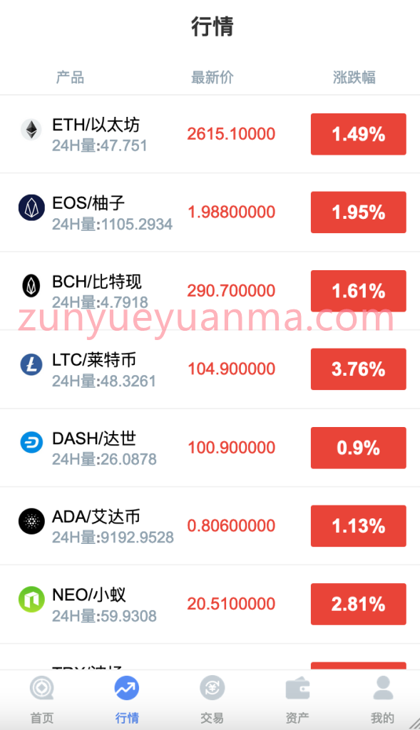 全新fastadmin框架开发外汇系统（微盘仿交易所）